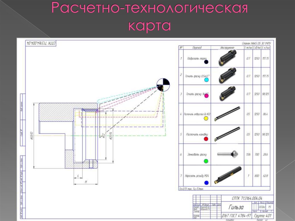 Технологическая карта станка чпу