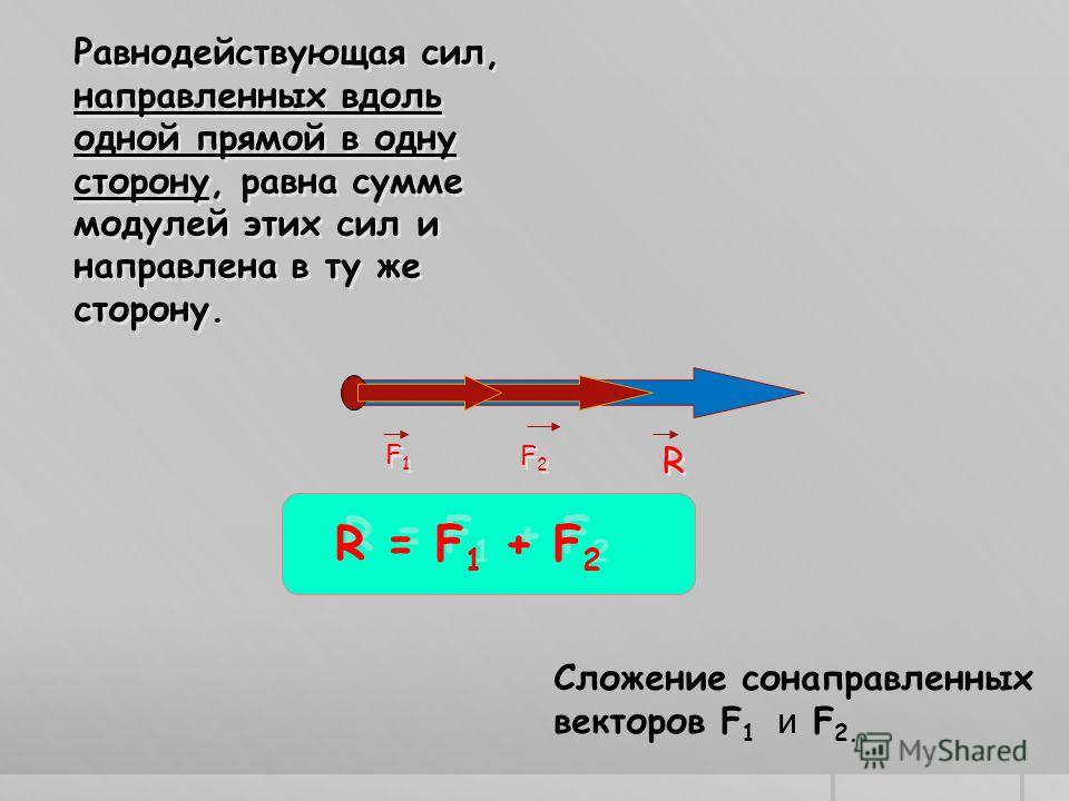 Модуль равнодействующих. Равнодействующая сил направленных в одну сторону. Сложение двух сил.