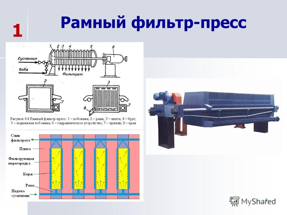 Пресс фильтры принцип