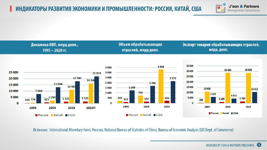 Инвестиционный проект организации использования земель